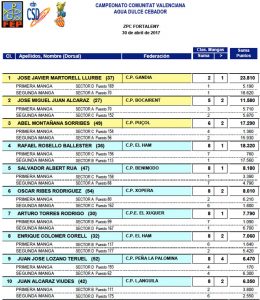 clasificacion-feeder-autonomico-valencia