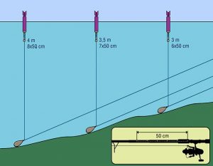 sondear-profundidad-caña-carpfishing