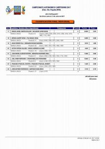 autonomico-carpfishing-valencia-riola-2017