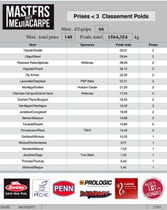 masters-media-carpe-lot-webcarp