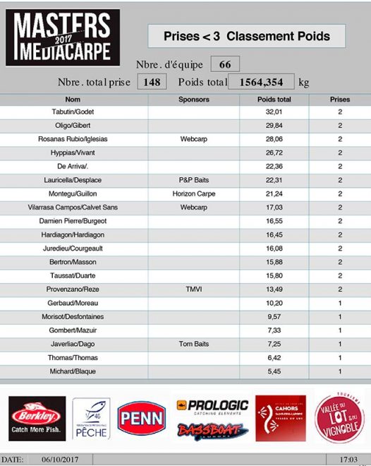 masters-media-carpe-lot-webcarp
