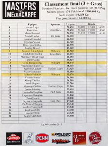masters-media-carpe-clasificacion-final