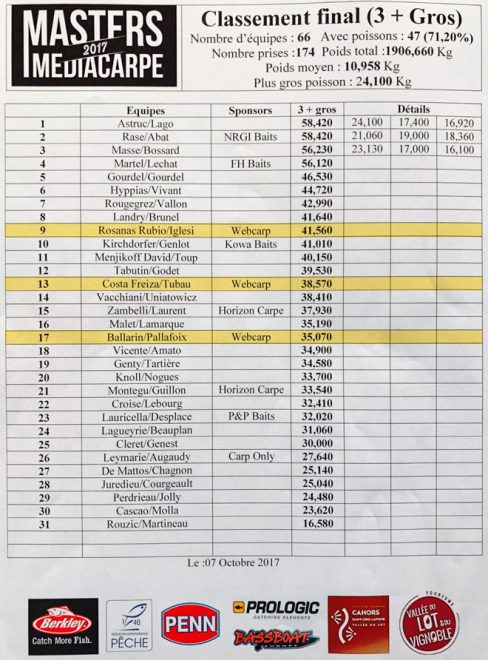 masters-media-carpe-clasificacion-final