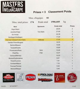 masters-media-carpe-clasificacion-final