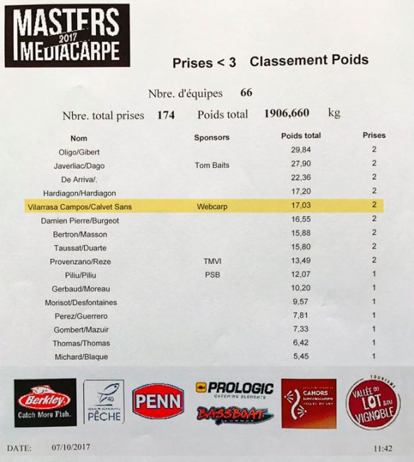 masters-media-carpe-clasificacion-final