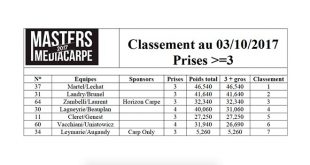 masters-media-carpe-clasificacion-martes