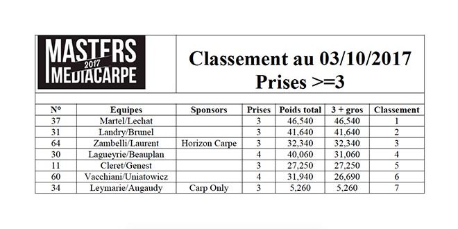 masters-media-carpe-clasificacion-martes