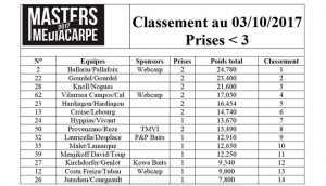masters-media-carpe-clasificacion-martes