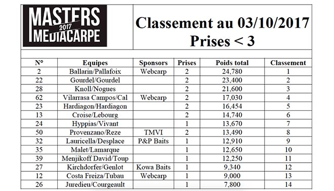 masters-media-carpe-clasificacion-martes