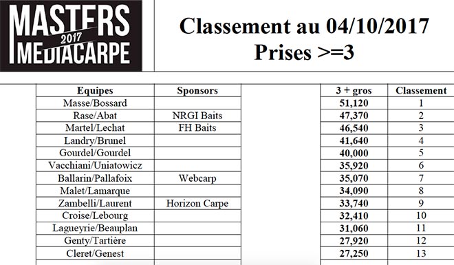 masters-media-carpe-lot-webcarp
