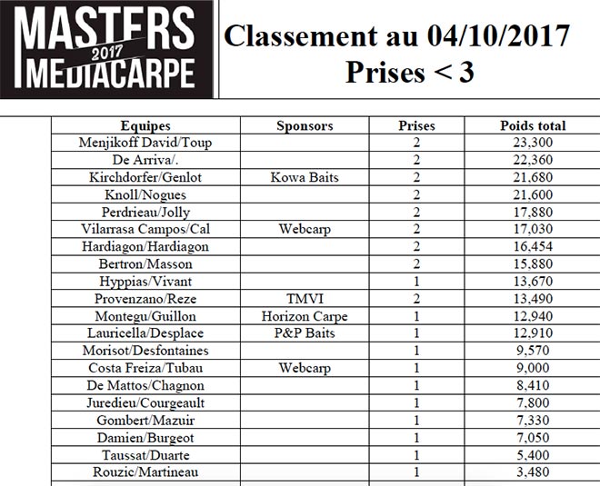 masters-media-carpe-lot-webcarp