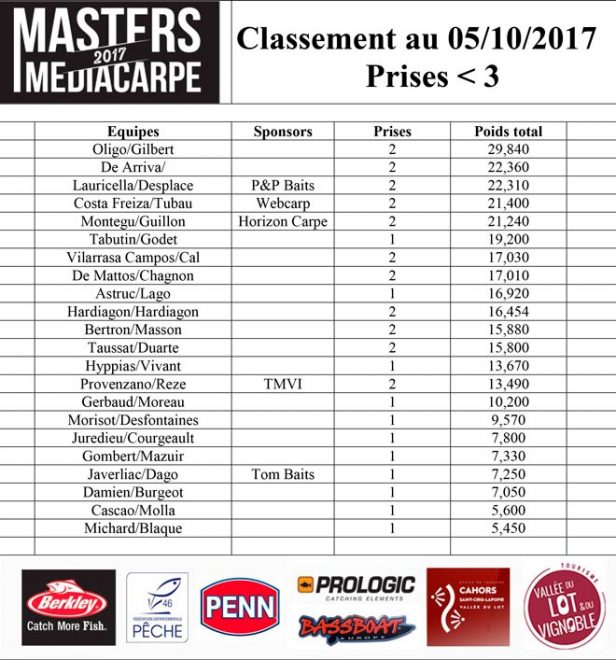 masters-media-carpe-lot-webcarp