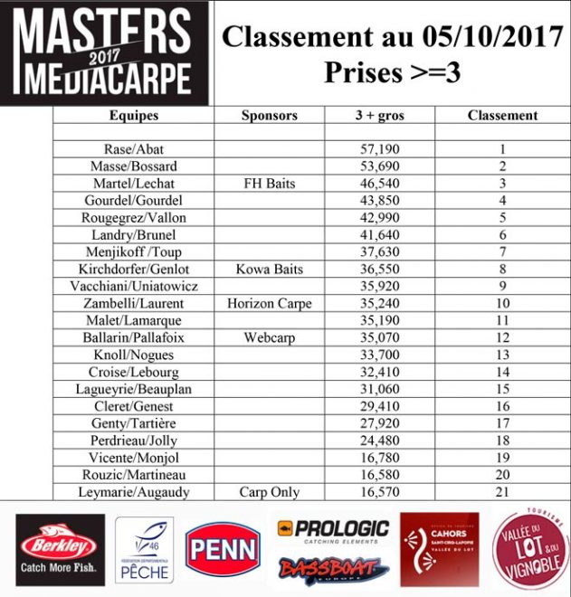 masters-media-carpe-lot-webcarp
